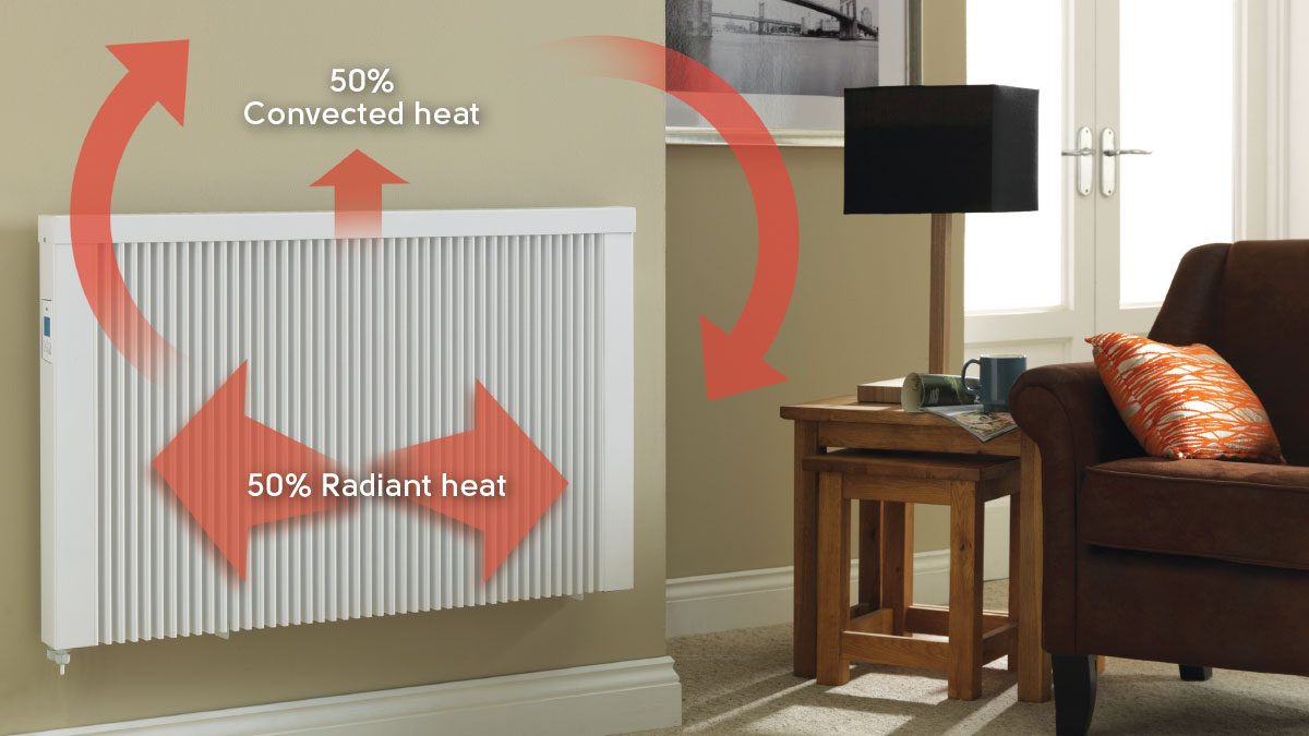 Advantages of Electric Heating