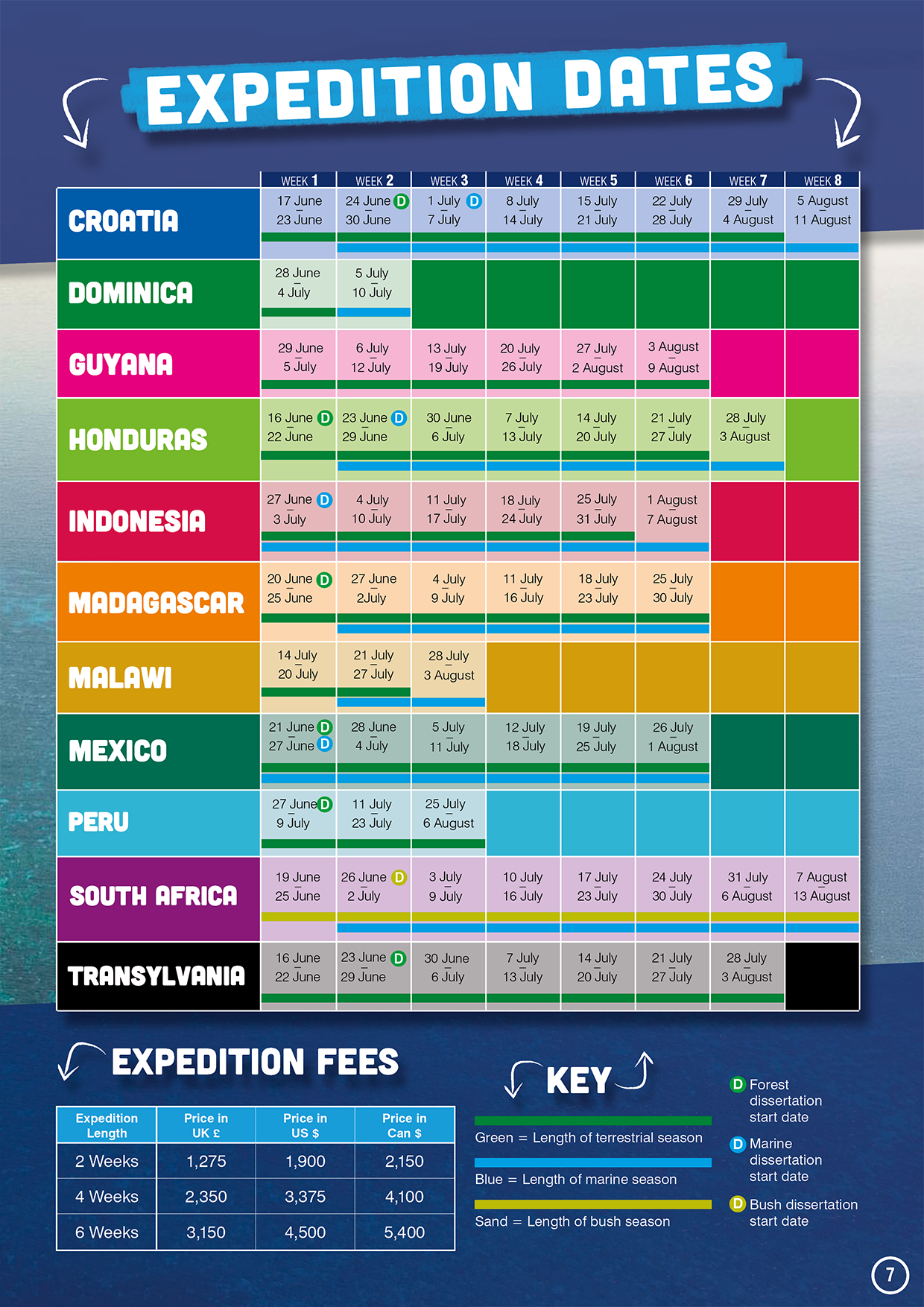 University Expedition Dates Operation Wallacea
