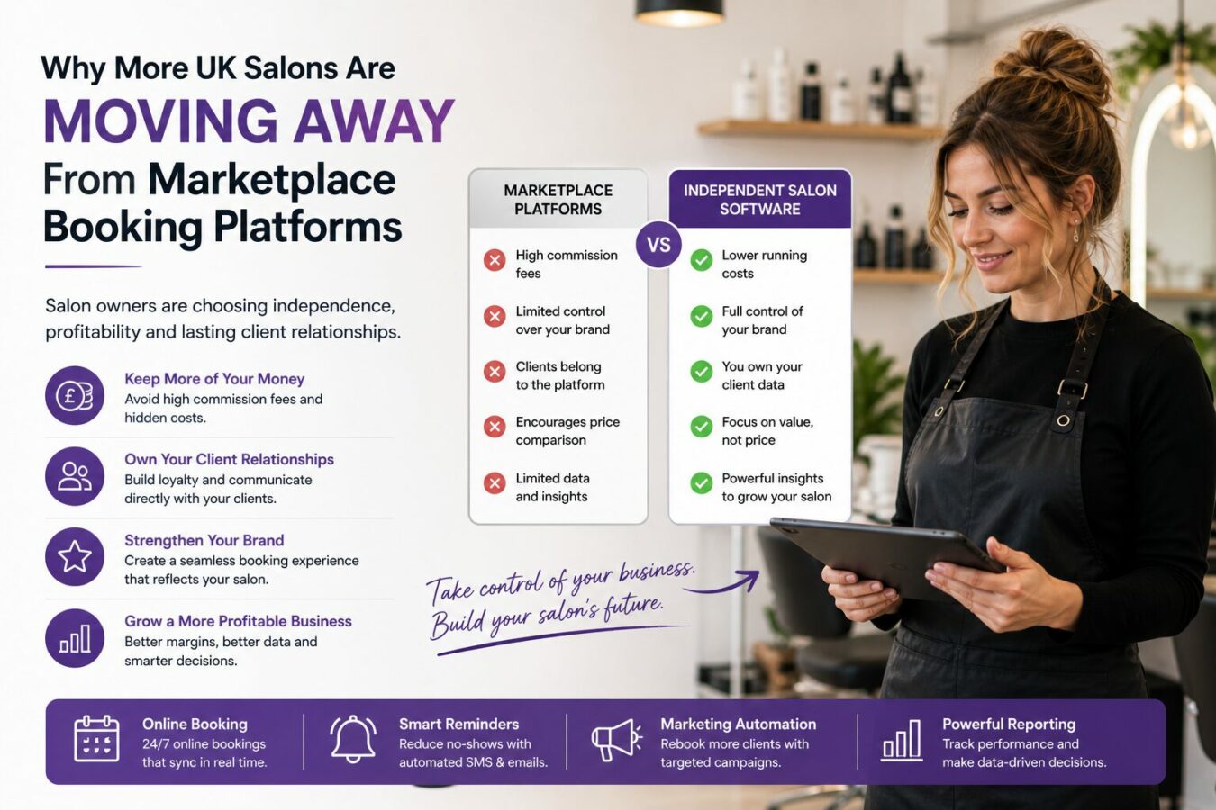 moving away from marketplace booking platforms