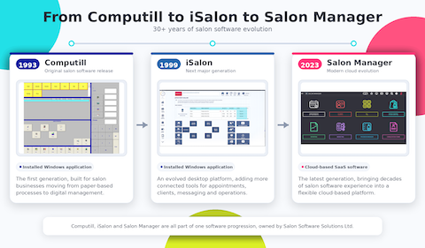 software evolution