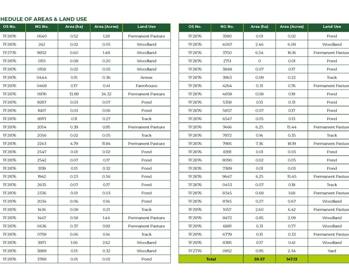 Hemingby Road, Belchford